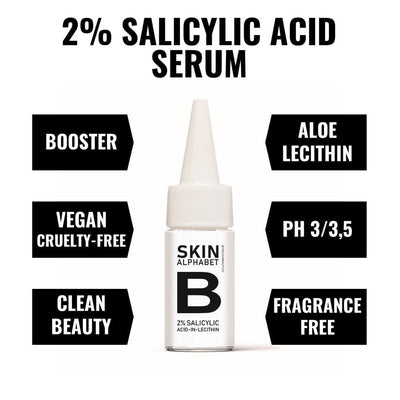 Anti Blemish Serum of 2021